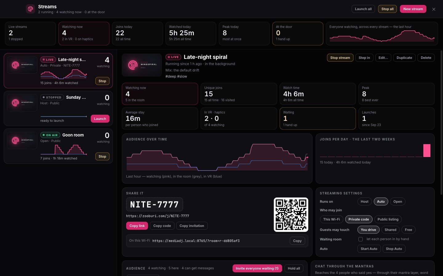 MindSpiral’s stream dashboard: three streams on the left, and the running one in full — watching now, unique joins, watch time, peak and average stay, the audience over the last hour, its join code and QR, and its streaming settings.